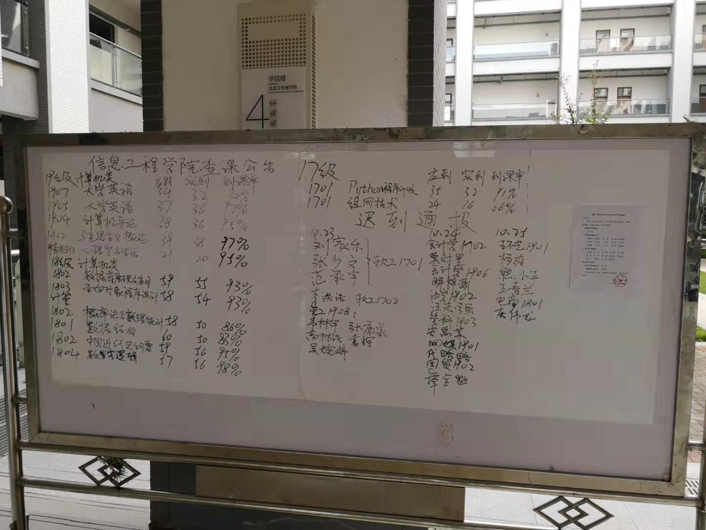 说明: 信息学院检查栏