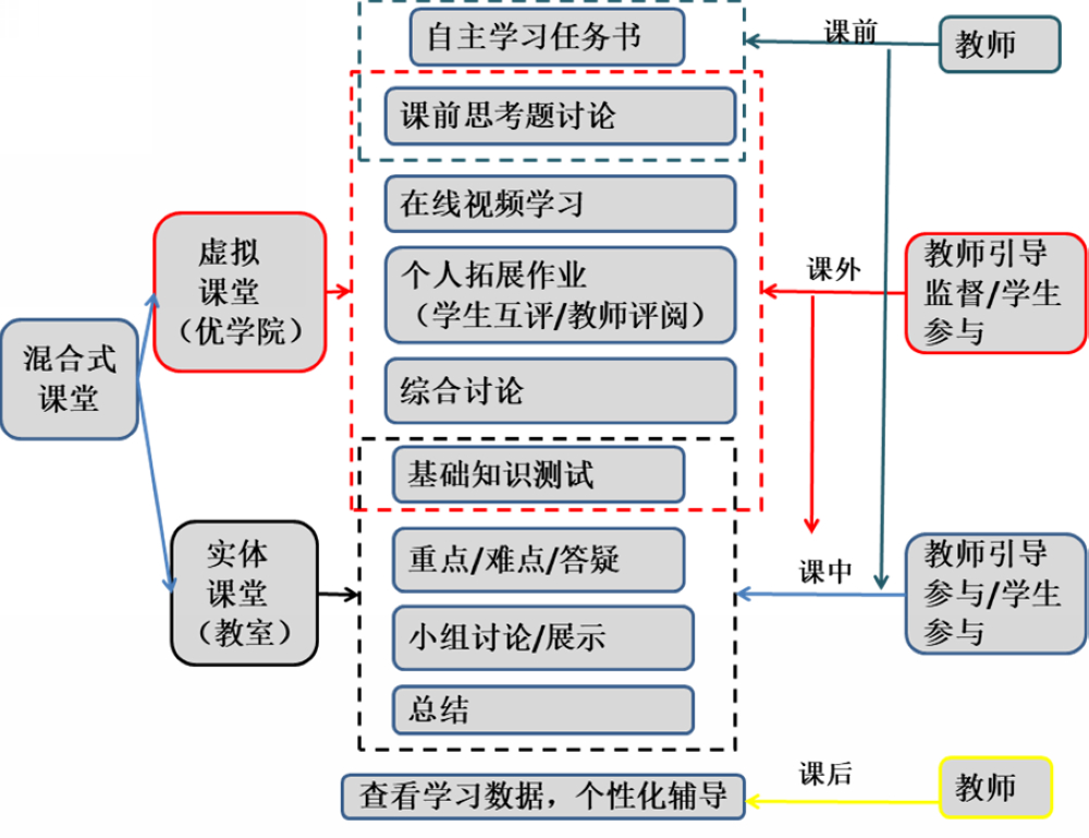 线上教学进行时让教学活起来让学生动起来记管理学院刘彩波老师的网络